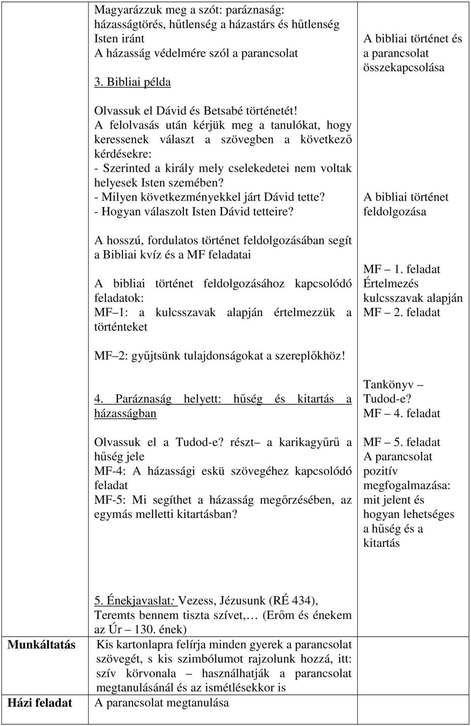 - Milyen következményekkel járt Dávid tette? - Hogyan válaszolt Isten Dávid tetteire?