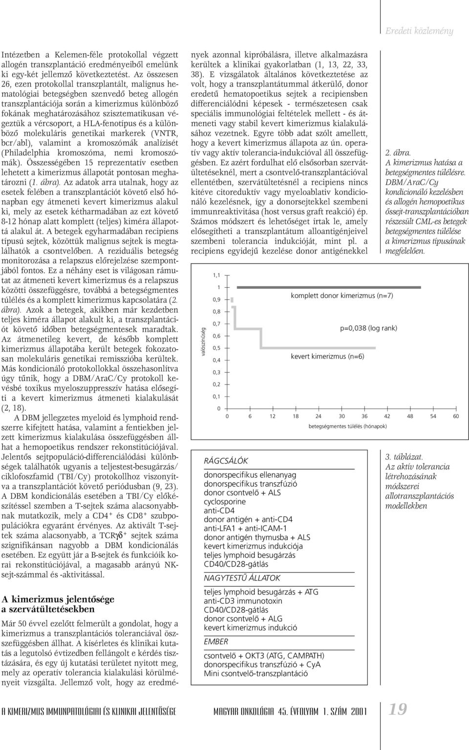 végeztük a vércsoport, a HLA-fenotípus és a különbözô molekuláris genetikai markerek (VNTR, bcr/abl), valamint a kromoszómák analízisét (Philadelphia kromoszóma, nemi kromoszómák).