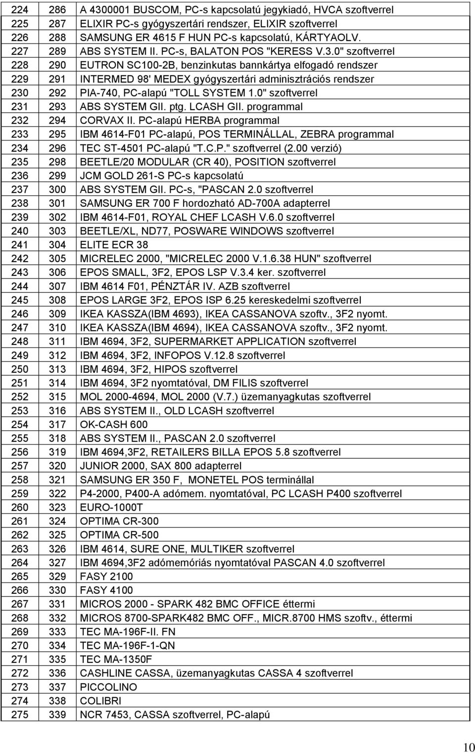 0" szoftverrel 228 290 EUTRON SC100-2B, benzinkutas bannkártya elfogadó rendszer 229 291 INTERMED 98' MEDEX gyógyszertári adminisztrációs rendszer 230 292 PIA-740, PC-alapú "TOLL SYSTEM 1.