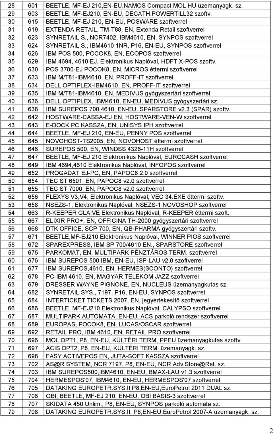 , IBM4610 1NR, P16, EN-EU, SYNPOS szoftverrel 34 626 IBM POS 500, POCOK8, EN, ECOPOS szoftverrel 35 629 IBM 4694, 4610 EJ, Elektronikus Naplóval, HDFT X-POS szoftv.
