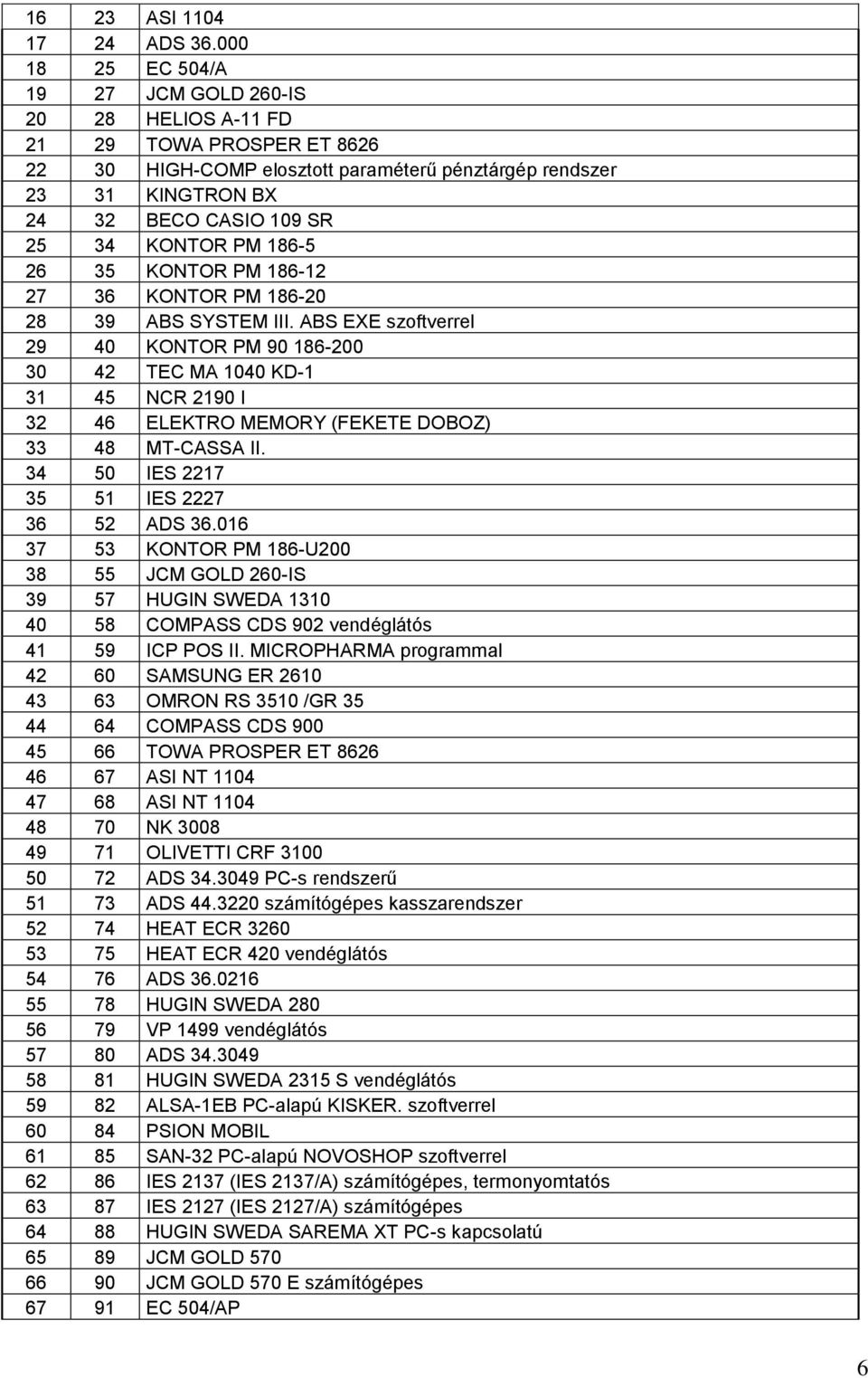 KONTOR PM 186-5 26 35 KONTOR PM 186-12 27 36 KONTOR PM 186-20 28 39 ABS SYSTEM III.