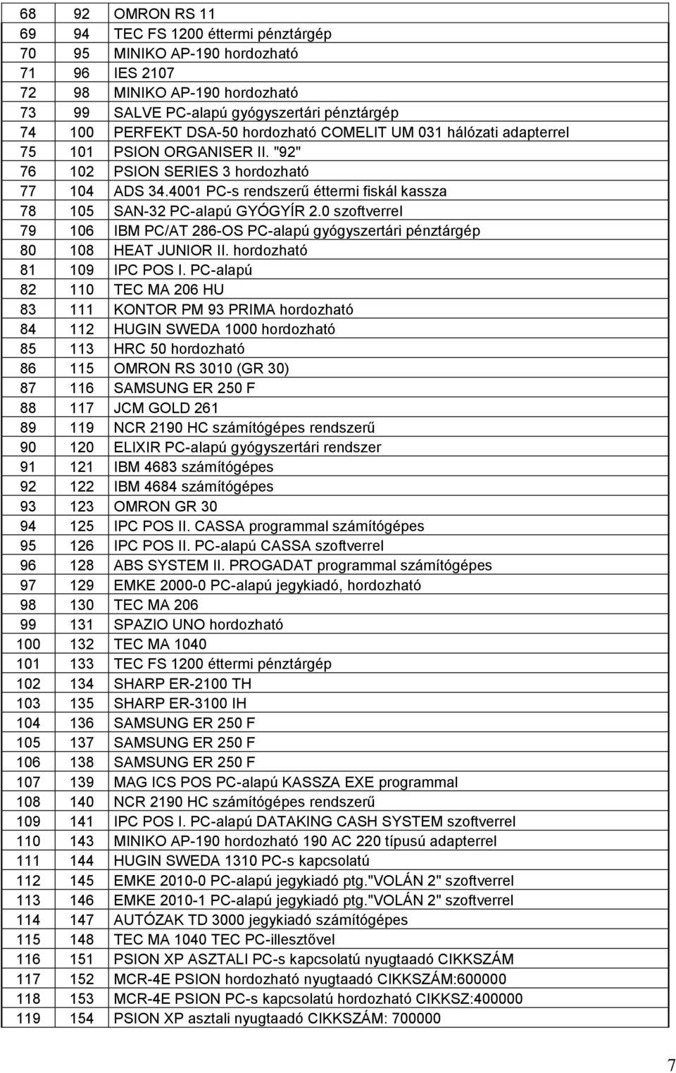 0 szoftverrel 79 106 IBM PC/AT 286-OS PC-alapú gyógyszertári pénztárgép 80 108 HEAT JUNIOR II. hordozható 81 109 IPC POS I.