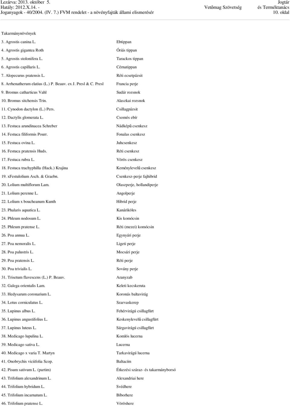 Alaszkai rozsnok 11. Cynodon dactylon (L.) Pers. Csillagpázsit 12. Dactylis glomerata L. Csomós ebír 13. Festuca arundinacea Schreber Nádképű csenkesz 14. Festuca filiformis Pourr.