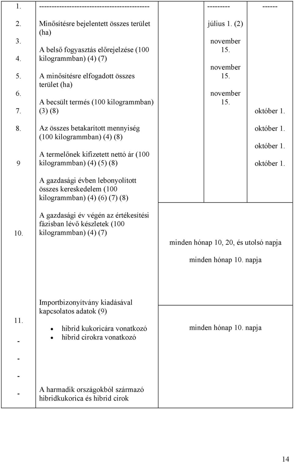 (2) november 15. november 15. november 15. október 1. 8. 9 Az összes betakarított mennyiség (0 kilogrammban) (4) (8) A termelőnek kifizetett nettó ár (0 kilogrammban) (4) (5) (8) október 1. október 1. október 1. A gazdasági évben lebonyolított összes kereskedelem (0 kilogrammban) (4) (6) (7) (8).