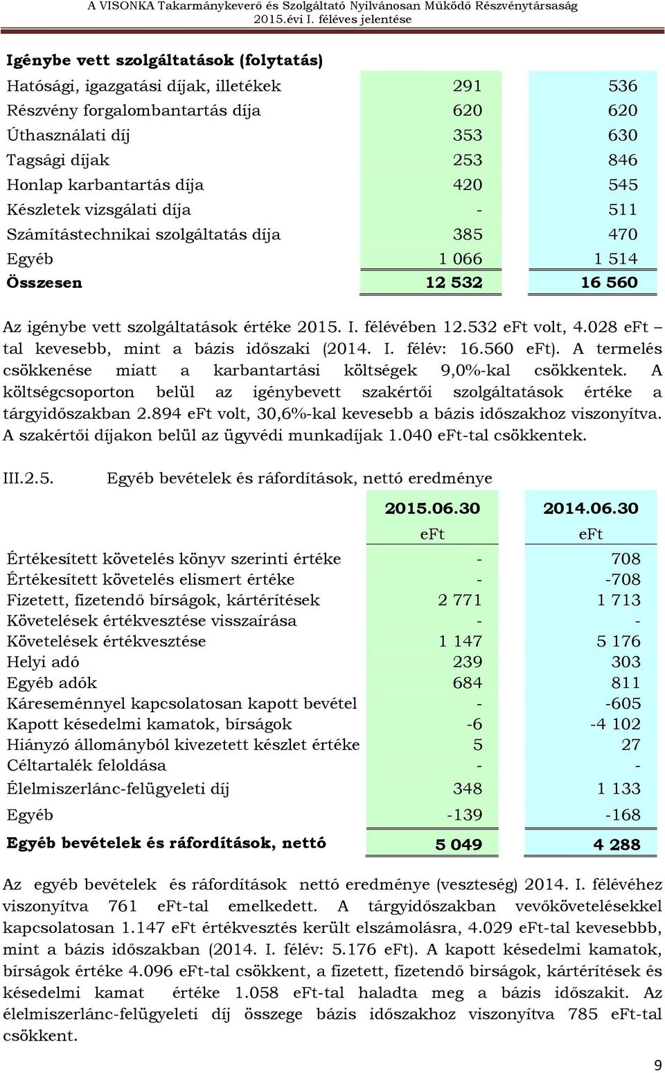 028 tal kevesebb, mint a bázis időszaki (2014. I. félév: 16.560 ). A termelés csökkenése miatt a karbantartási költségek 9,0%-kal csökkentek.