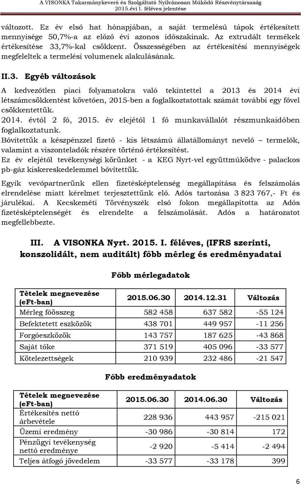 Egyéb változások A kedvezőtlen piaci folyamatokra való tekintettel a 2013 és 2014 évi létszámcsökkentést követően, 2015-ben a foglalkoztatottak számát további egy fővel csökkentettük. 2014. évtől 2 fő, 2015.