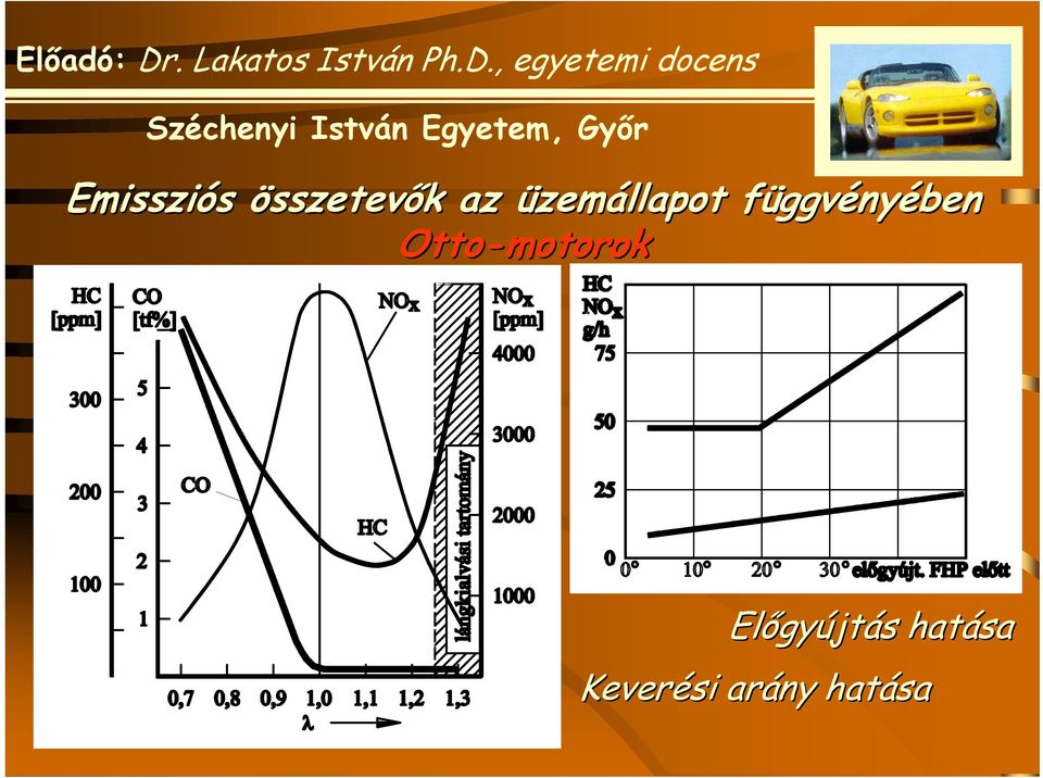 ggvényében Otto-motorok