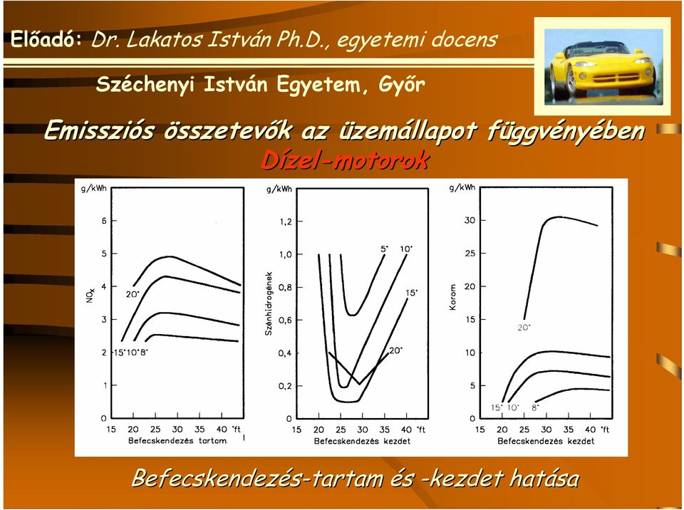 ggvényében Dízel-motorok