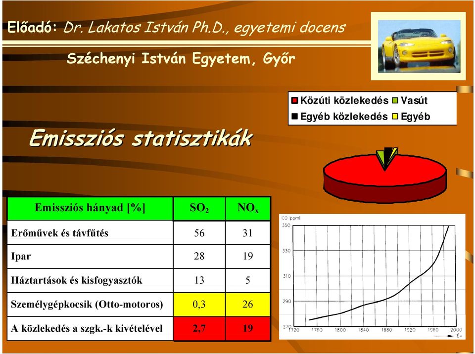 56 31 Ipar 28 19 Háztartások és kisfogyasztók 13 5