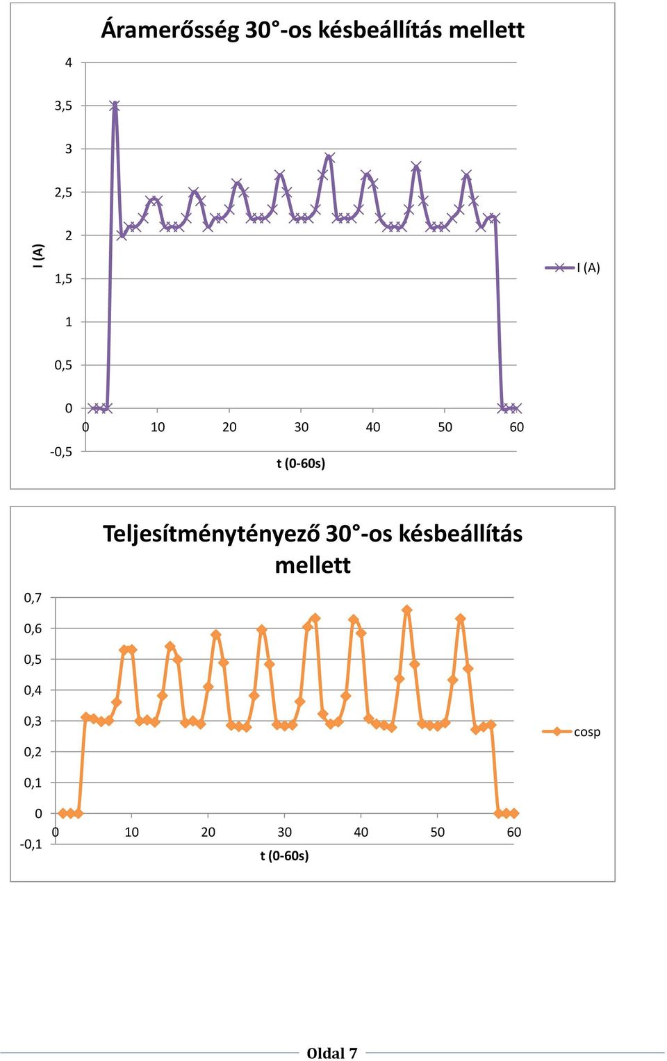 (-6s),7 Teljesítménytényező 3 -os