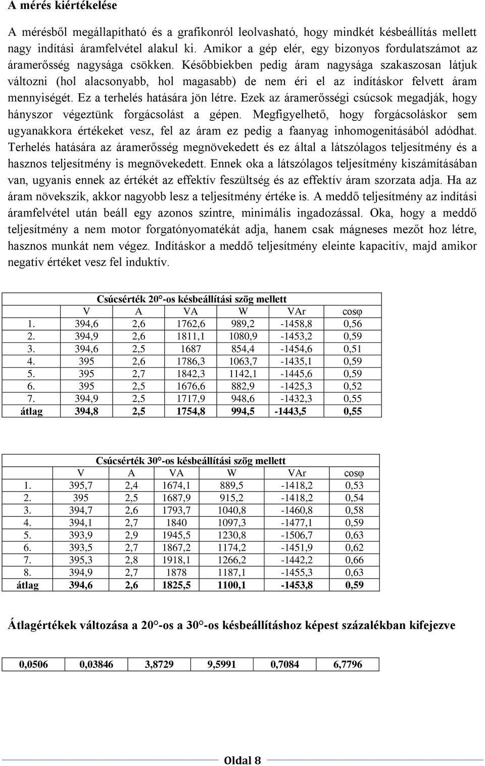 Későbbiekben pedig áram nagysága szakaszosan látjuk változni (hol alacsonyabb, hol magasabb) de nem éri el az indításkor felvett áram mennyiségét. Ez a terhelés hatására jön létre.