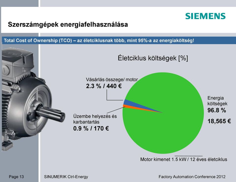 Életciklus költségek [%] Vásárlás összege/ motor 2.