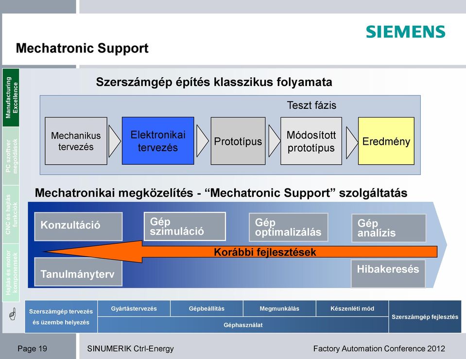 Mechatronic Support szolgáltatás Konzultáció Gép szimuláció Gép optimalizálás Gép analízis Korábbi fejlesztések Tanulmányterv Hibakeresés