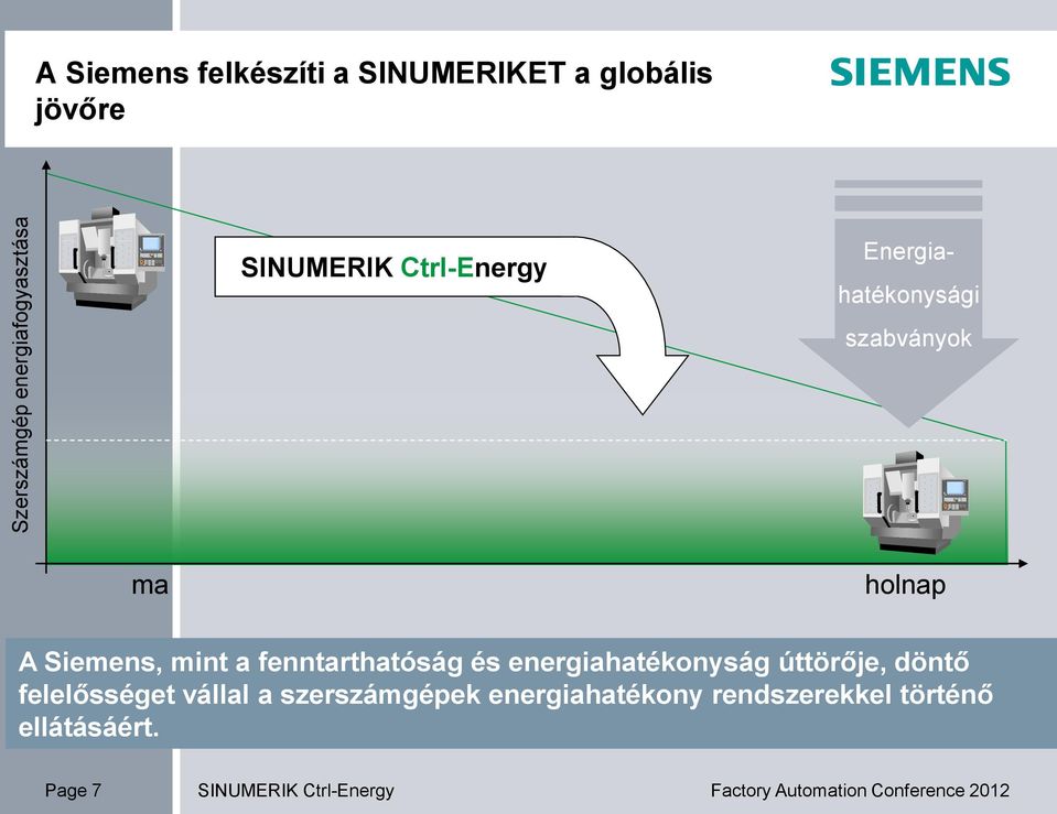 mint a fenntarthatóság és energiahatékonyság úttörője, döntő