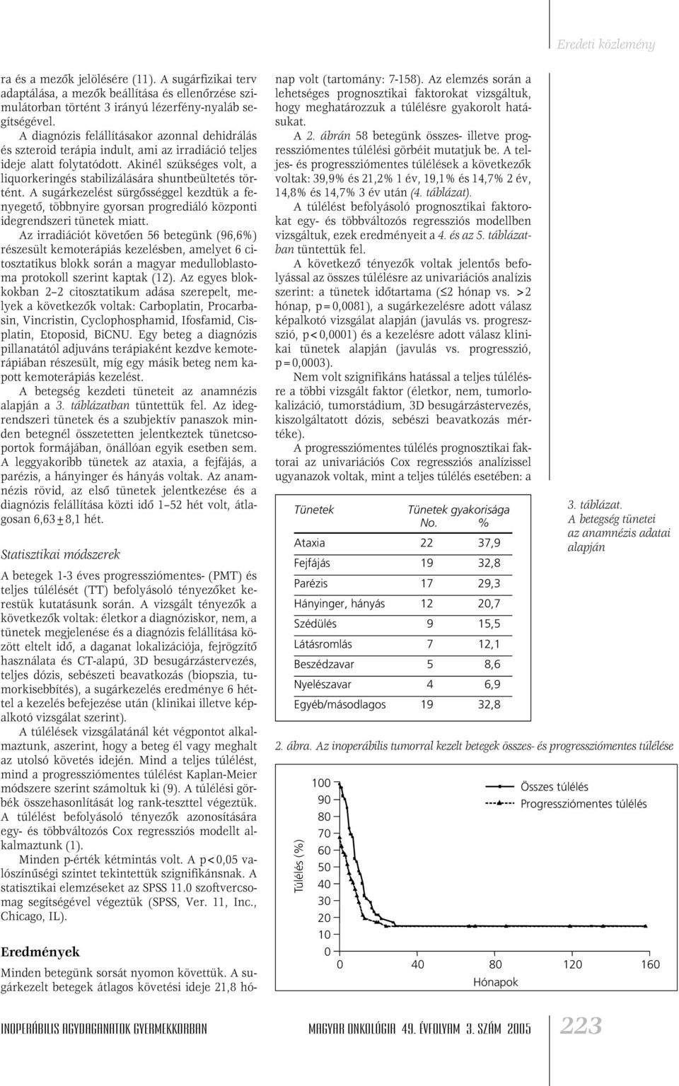 Akinél szükséges volt, a liquorkeringés stabilizálására shuntbeültetés történt. A sugárkezelést sürgôsséggel kezdtük a fenyegetô, többnyire gyorsan progrediáló központi idegrendszeri tünetek miatt.