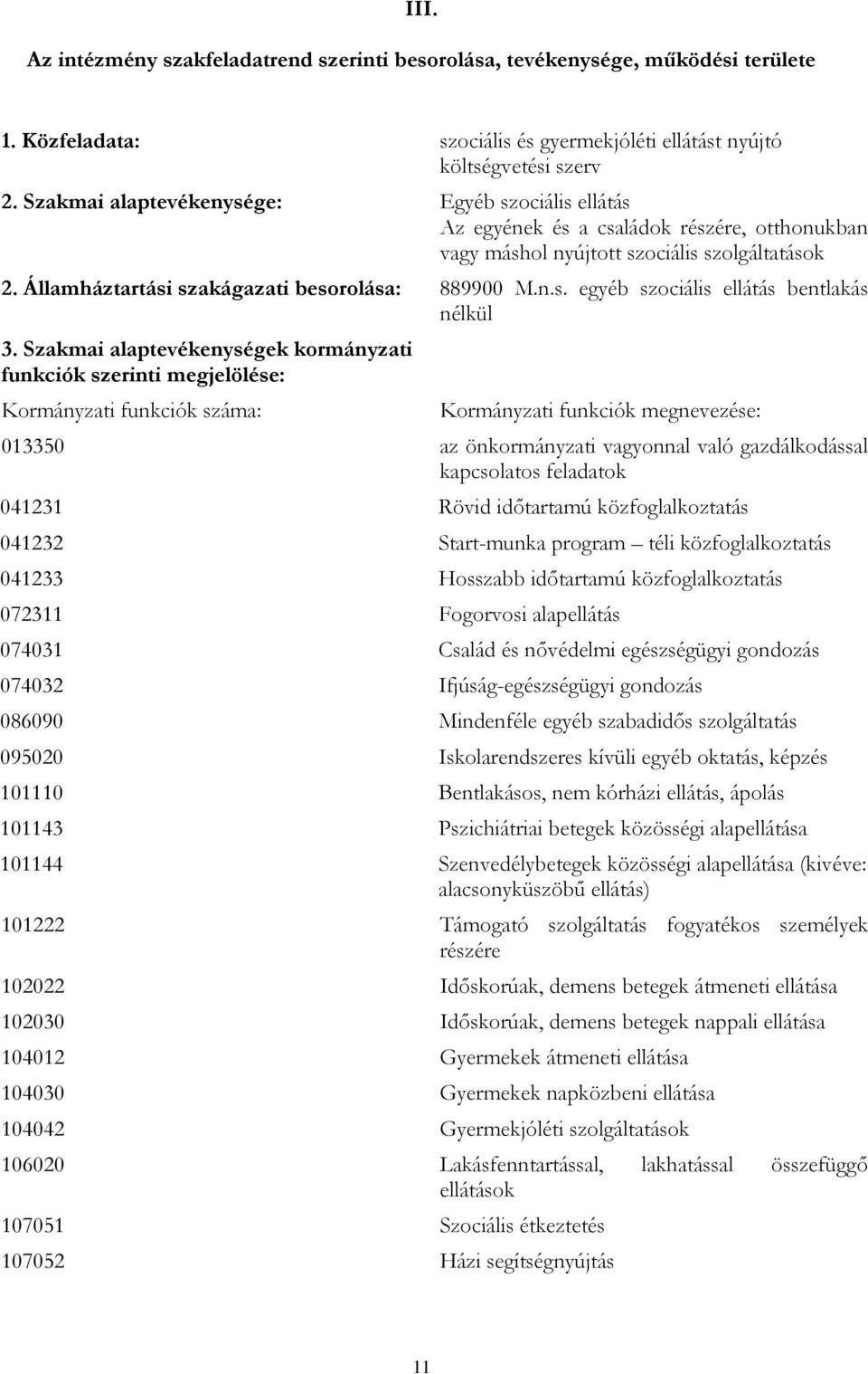 Szakmai alaptevékenységek kormányzati funkciók szerinti megjelölése: Kormányzati funkciók száma: Kormányzati funkciók megnevezése: 013350 az önkormányzati vagyonnal való gazdálkodással kapcsolatos