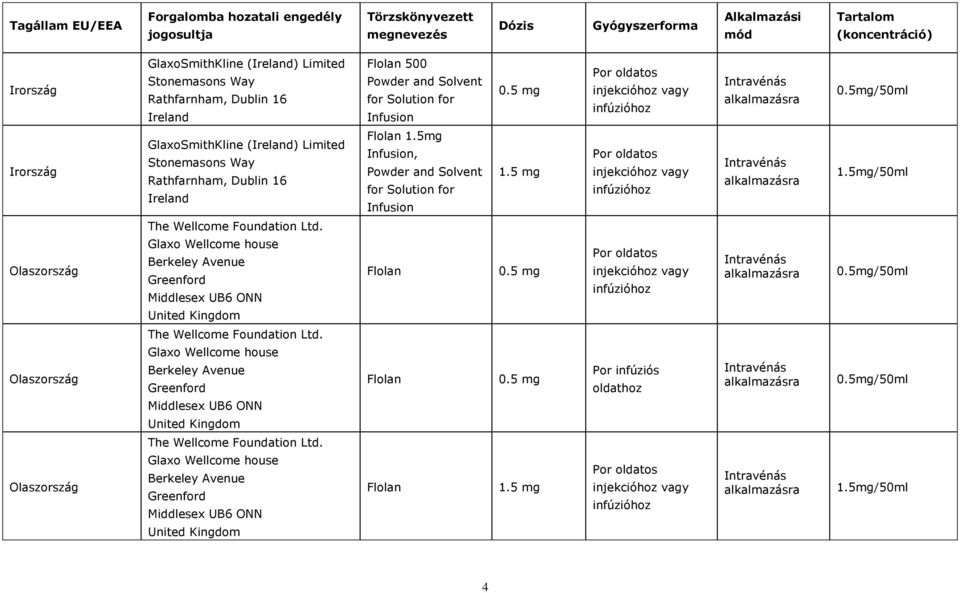 5mg/50ml Irország GlaxoSmithKline (Ireland) Limited Stonemasons Way Rathfarnham, Dublin 16 Ireland Flolan 1.5mg Infusion, Powder and Solvent for Solution for Infusion 1.
