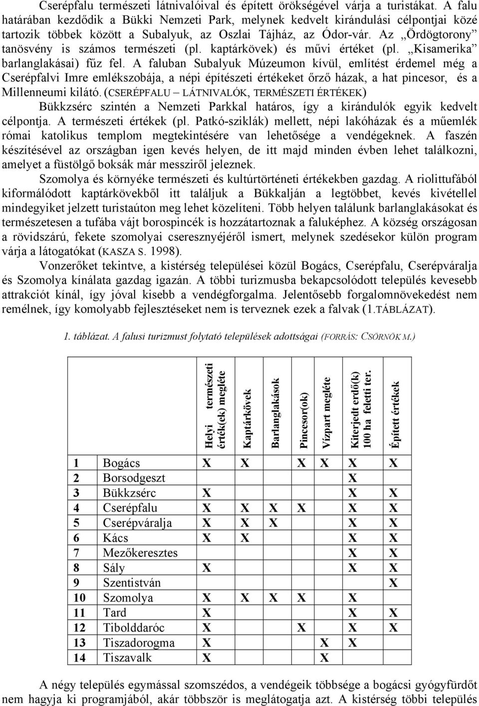 Az Ördögtorony tanösvény is számos természeti (pl. kaptárkövek) és művi értéket (pl. Kisamerika barlanglakásai) fűz fel.