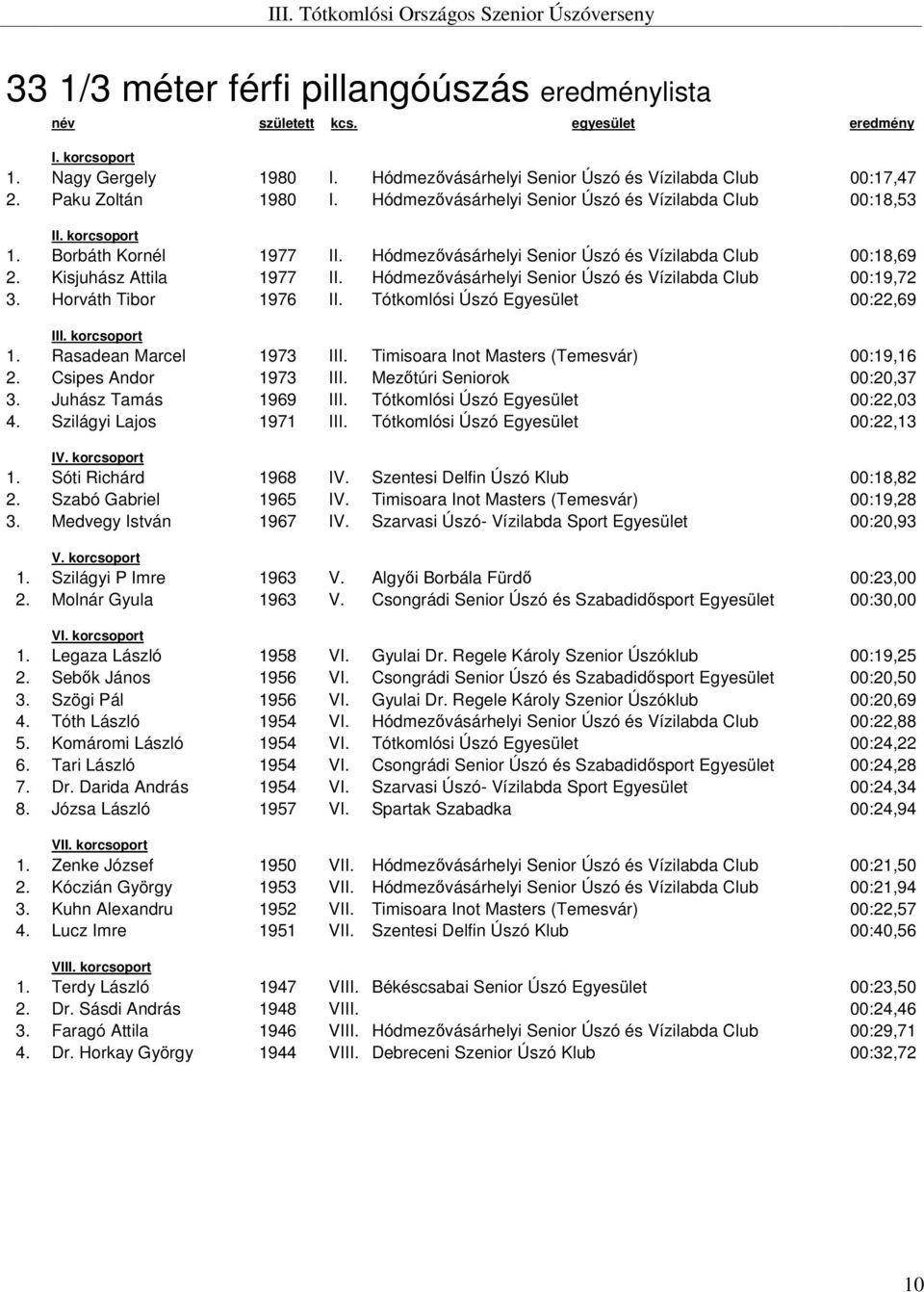 Hódmezővásárhelyi Senior Úszó és Vízilabda Club 00:19,72 3. Horváth Tibor 1976 II. Tótkomlósi Úszó Egyesület 00:22,69 1. Rasadean Marcel 1973 III. Timisoara Inot Masters (Temesvár) 00:19,16 2.