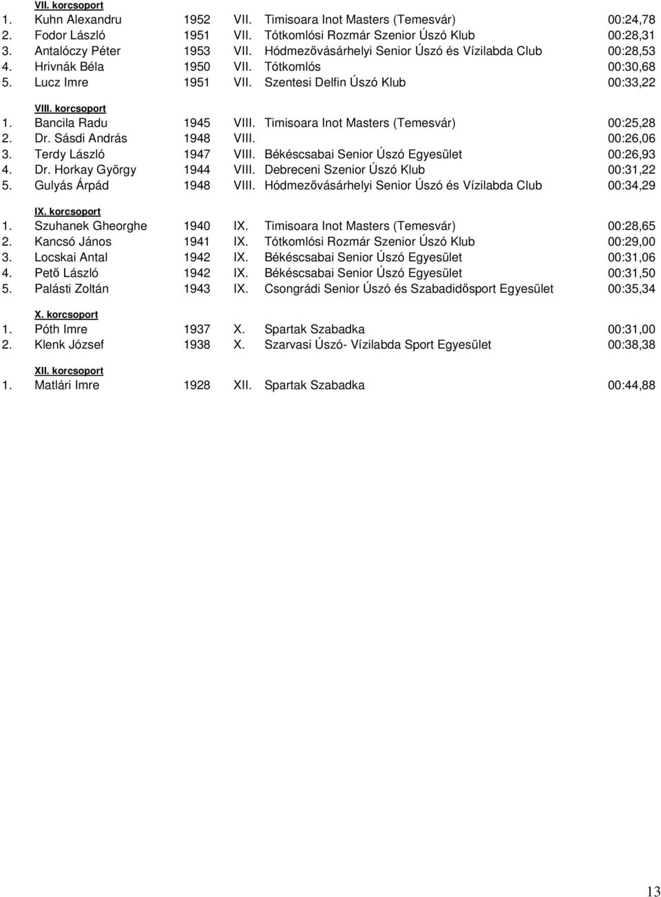 Timisoara Inot Masters (Temesvár) 00:25,28 2. Dr. Sásdi András 1948 VIII. 00:26,06 3. Terdy László 1947 VIII. Békéscsabai Senior Úszó Egyesület 00:26,93 4. Dr. Horkay György 1944 VIII.