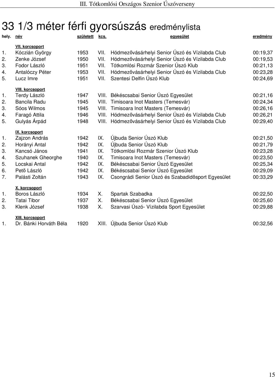 Hódmezővásárhelyi Senior Úszó és Vízilabda Club 00:23,28 5. Lucz Imre 1951 VII. Szentesi Delfin Úszó Klub 00:24,69 V 1. Terdy László 1947 VIII. Békéscsabai Senior Úszó Egyesület 00:21,16 2.