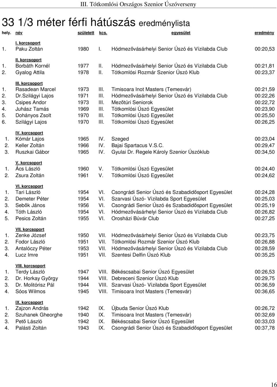 Timisoara Inot Masters (Temesvár) 00:21,59 2. Dr.Szilágyi Lajos 1971 III. Hódmezővásárhelyi Senior Úszó és Vízilabda Club 00:22,26 3. Csipes Andor 1973 III. Mezőtúri Seniorok 00:22,72 4.