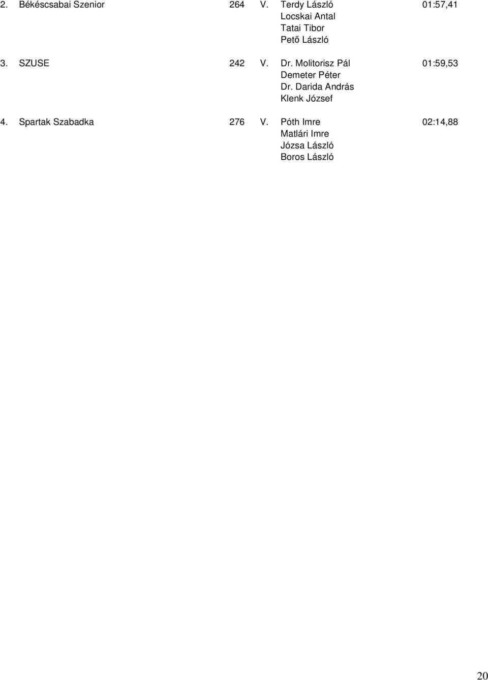 SZUSE 242 V. Dr. Molitorisz Pál 01:59,53 Demeter Péter Dr.
