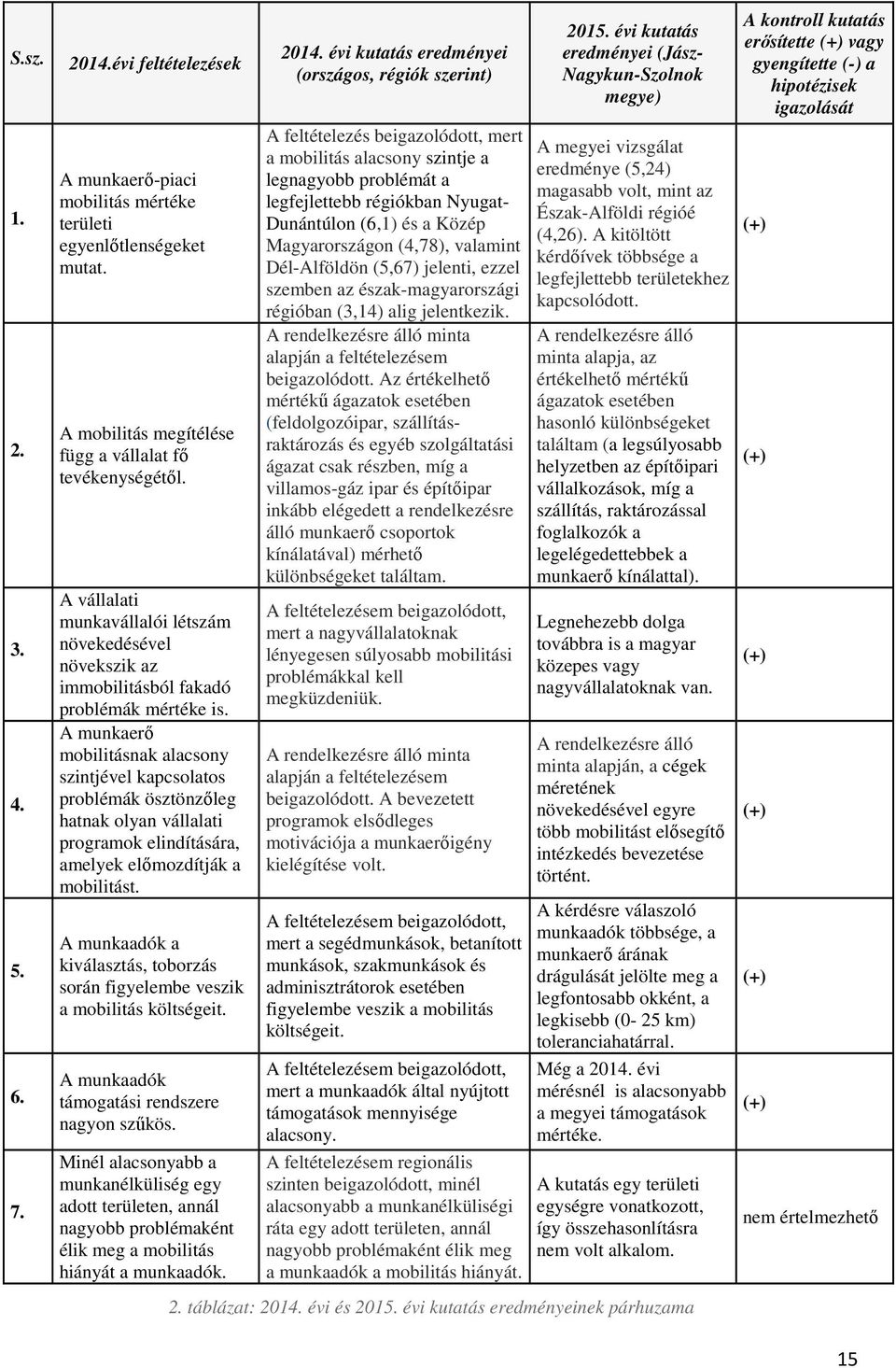 A munkaerő mobilitásnak alacsony szintjével kapcsolatos problémák ösztönzőleg hatnak olyan vállalati programok elindítására, amelyek előmozdítják a mobilitást.