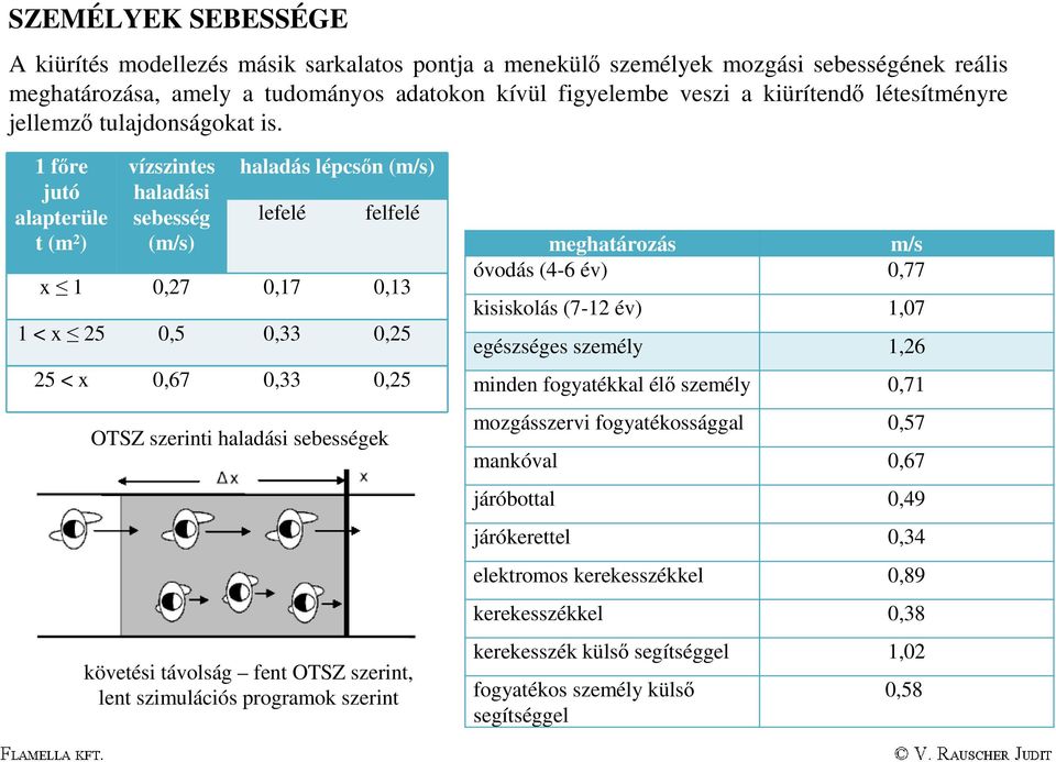 1 főre jutó alapterüle t (m 2 ) vízszintes haladási sebesség (m/s) haladás lépcsőn (m/s) lefelé OTSZ szerinti haladási sebességek felfelé x 1 0,27 0,17 0,13 1 < x 25 0,5 0,33 0,25 25 < x 0,67 0,33