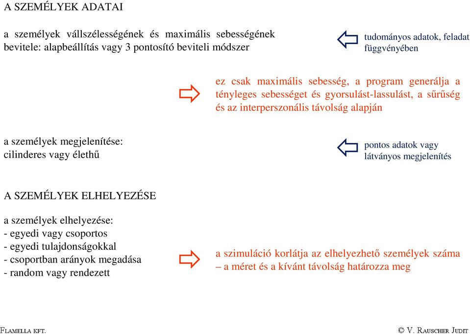 személyek megjelenítése: cilinderes vagy élethű pontos adatok vagy látványos megjelenítés A SZEMÉLYEK ELHELYEZÉSE a személyek elhelyezése: - egyedi vagy csoportos -