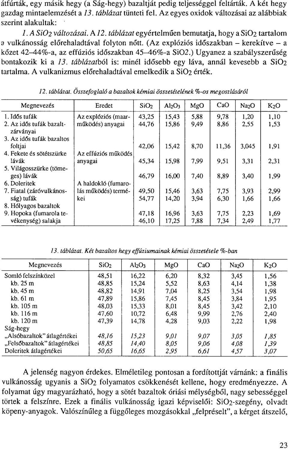 (Az explóziós időszakban - kerekítve - a kőzet 42-44%-a, az effúziós időszakban 45-^16%-a Si02.) Ugyanez a szabályszerűség bontakozik ki a 13.