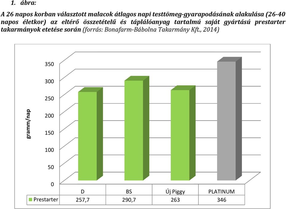 saját gyártású prestarter takarmányok etetése során (forrás: Bonafarm-Bábolna Bábolna