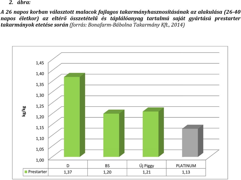 takarmányok etetése során (forrás: Bonafarm-Bábolna Bábolna Takarmány Kft.