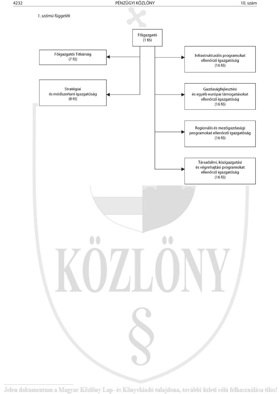 KÖZLÖNY 10.