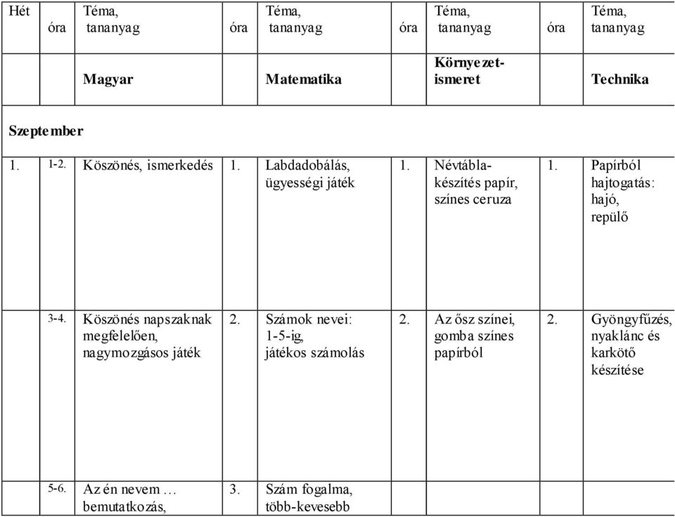 Papírból hajtogatás: hajó, repülő 34. Köszönés napszaknak megfelelően, nagymozgásos játék 2.