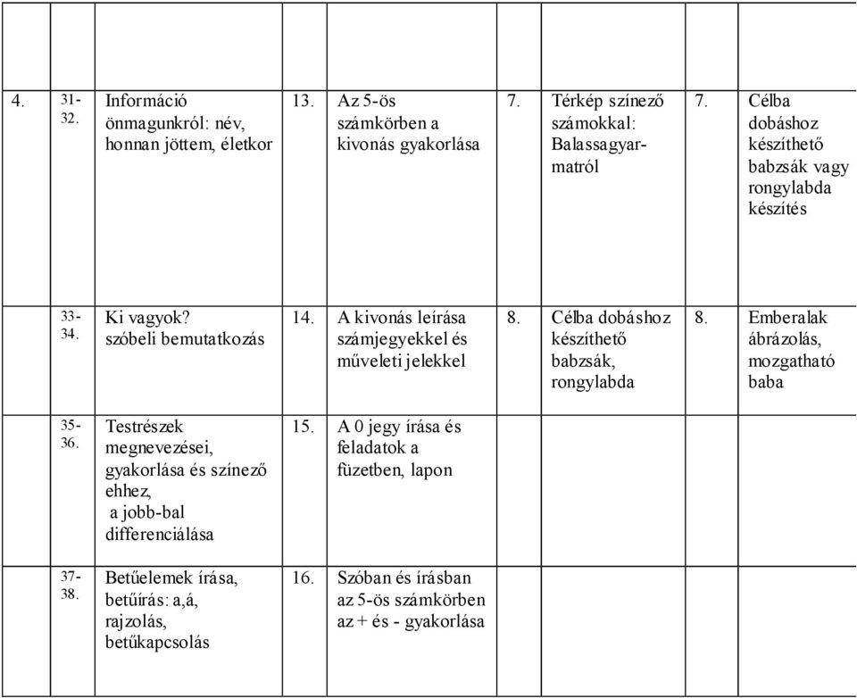 Célba dobáshoz készíthető babzsák, rongylabda 8. Emberalak ábrázolás, mozgatható baba 35 36.