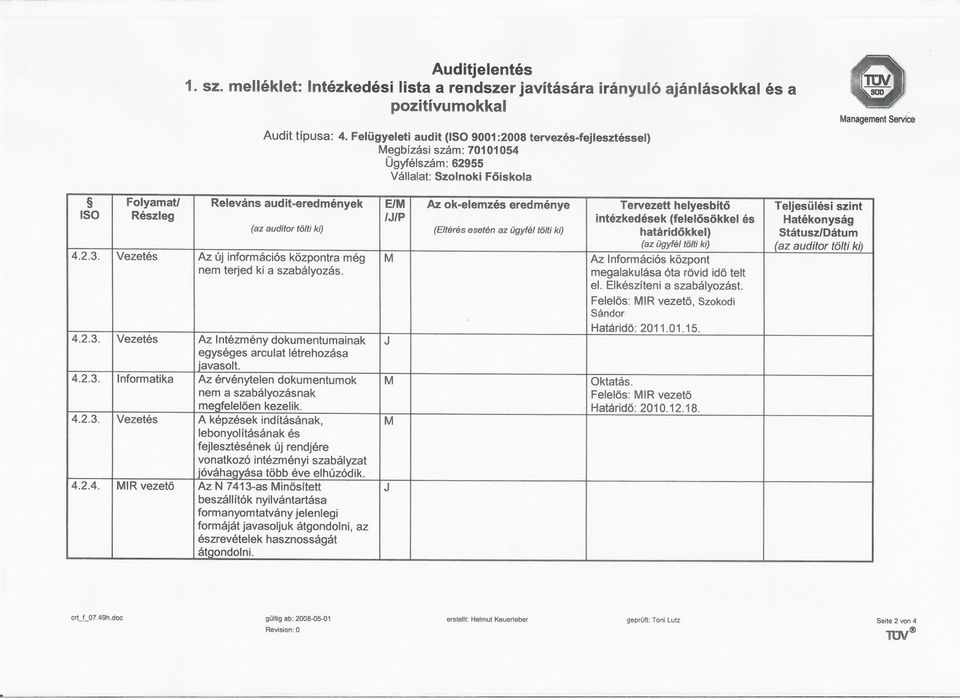 helyesbíto Teljesülési szint ISO Részleg /J/P intézkedések (felelosökkel és Hatékonyság (az auditor tölti ki) (Eltérés esetén az ügyfél tölti ki) határidokkel) Státusz/Dátum (az ügyfél tölti ki) (az