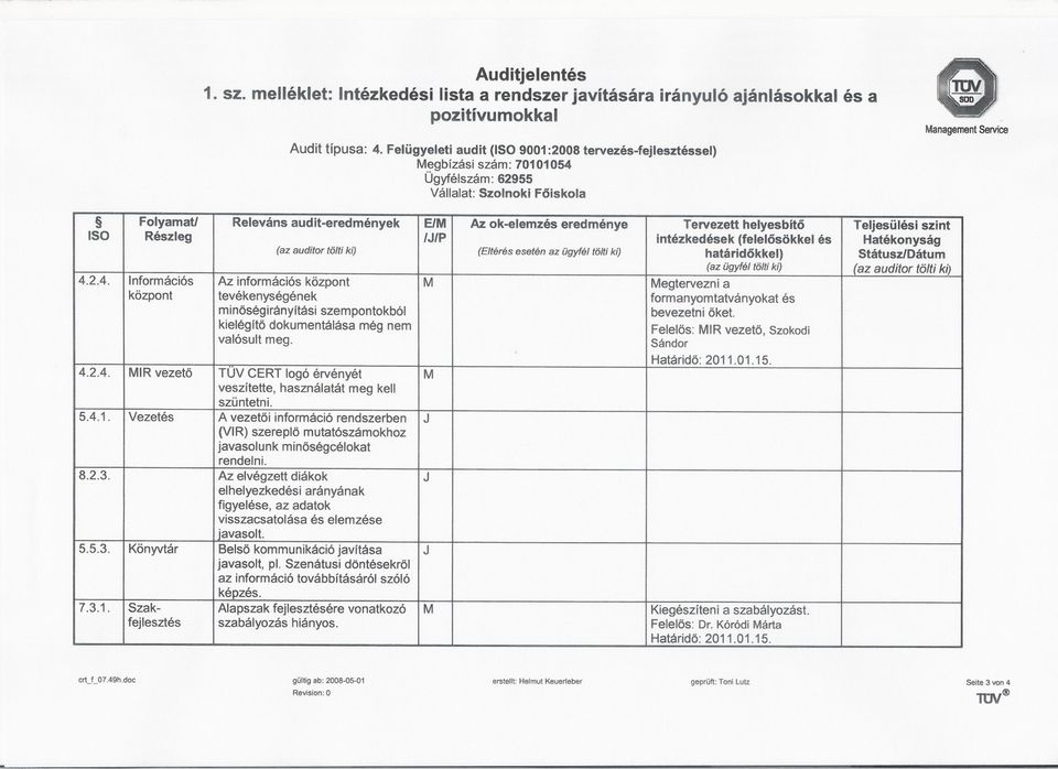 Releváns audit-eredmények E/M Az ok-elemzés eredménye Tervezett helyesbíto Teljesülési szint ISO Részleg /J/P intézkedések (felelosökkel és Hatékonyság (az auditor tölti kq (Eltérés esetén az ügyfél