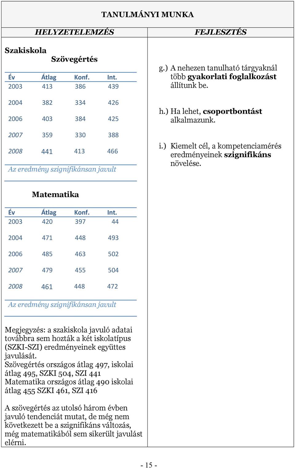 Matematika Év Átlag Knf. Int.