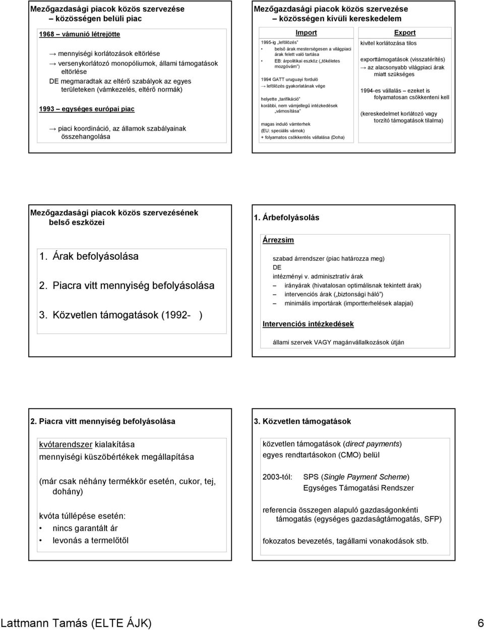 világpiaci árak felett való tartása EB: árpolitikai eszköz ( tökéletes mozgóvám ) 1994 GATT uruguayi forduló lefölözés gyakorlatának vége helyette tarifikáció korábbi, nem vámjellegű intézkedések