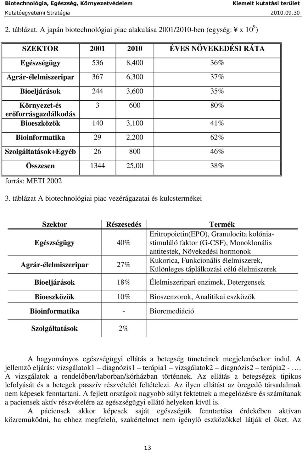 Környezet-és 3 600 80% erıforrásgazdálkodás Bioeszközök 140 3,100 41% Bioinformatika 29 2,200 62% Szolgáltatások+Egyéb 26 800 46% Összesen 1344 25,00 38% forrás: METI 2002 3.