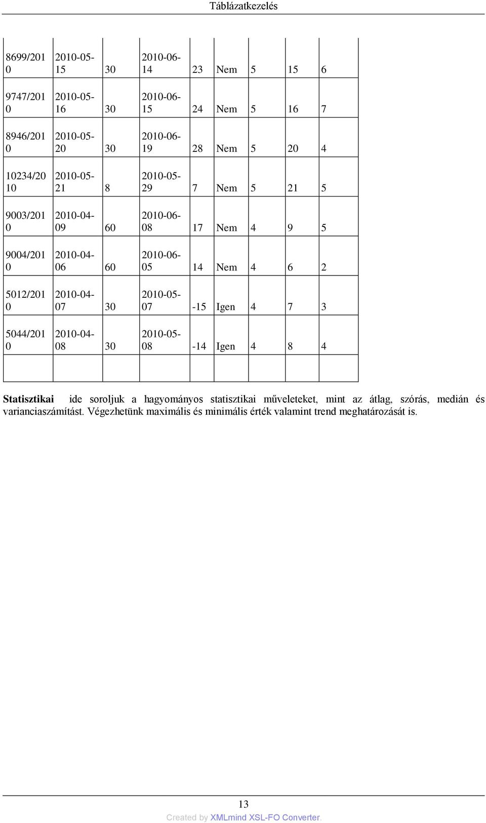 Nem 5 21 5 2010-06- 08 17 Nem 4 9 5 2010-06- 05 14 Nem 4 6 2 2010-05- 07-15 Igen 4 7 3 2010-05- 08-14 Igen 4 8 4 Statisztikai ide soroljuk a hagyományos