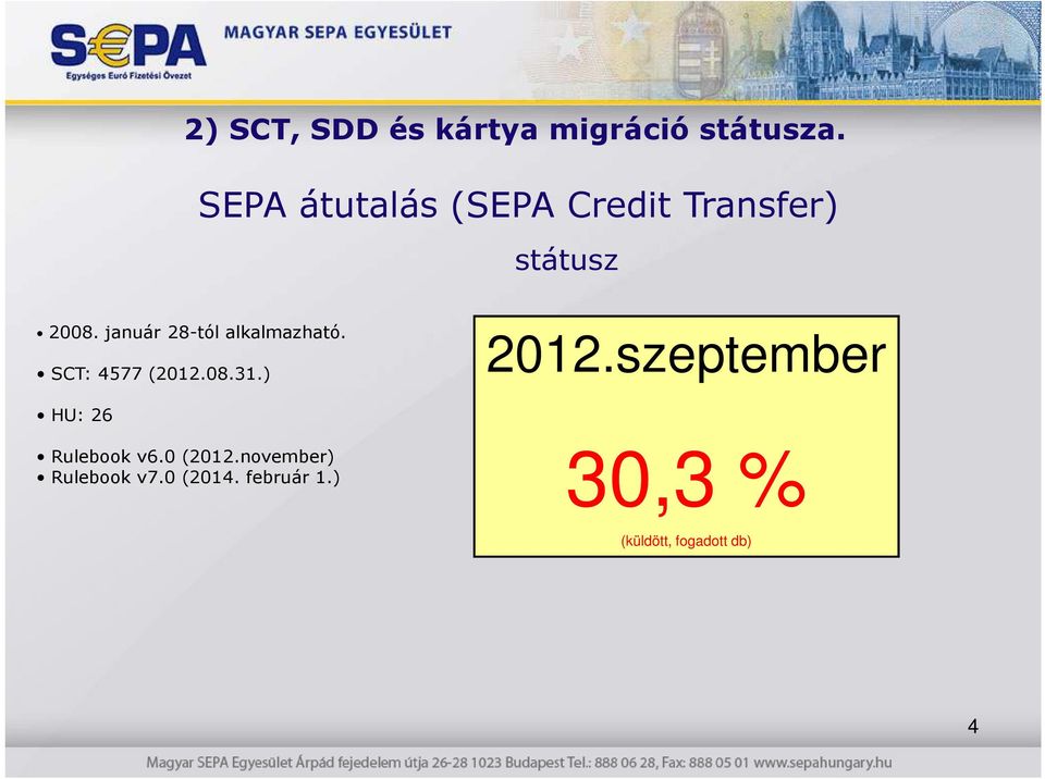 január 28-tól alkalmazható. SCT: 4577 (2012.08.31.) 2012.