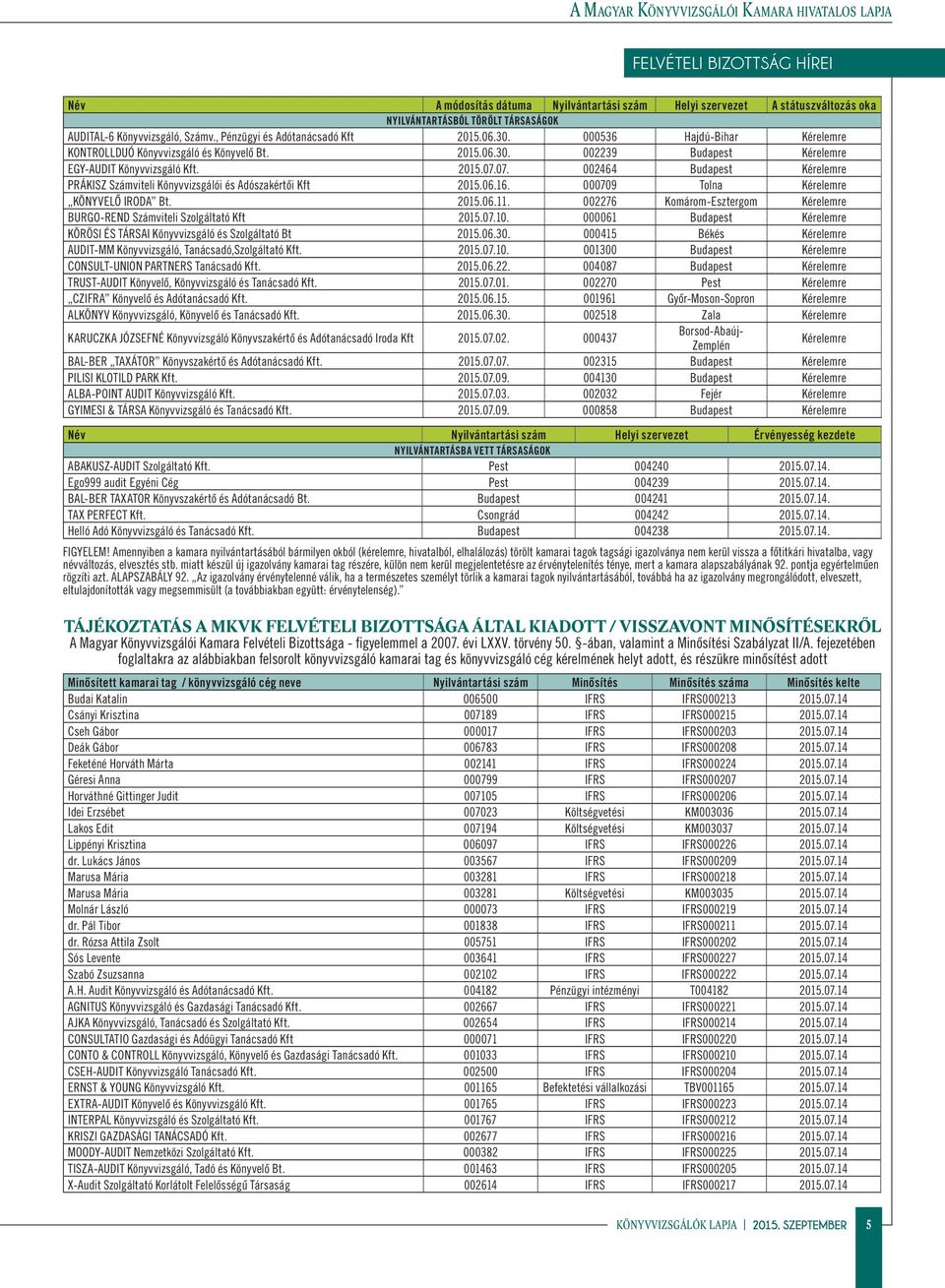 2015.07.07. 002464 Budapest Kérelemre PRÁKISZ Számviteli Könyvvizsgálói és Adószakértői Kft 2015.06.16. 000709 Tolna Kérelemre KÖNYVELŐ IRODA Bt. 2015.06.11.