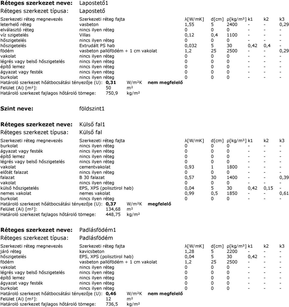 pallófödém + 1 cm vakolat 1,2 25 2500 - - 0,29 vakolat nincs ilyen réteg 0 0 0 - - - légrés vagy belső hőszigetelés nincs ilyen réteg 0 0 0 - - - építő lemez nincs ilyen réteg 0 0 0 - - - ágyazat
