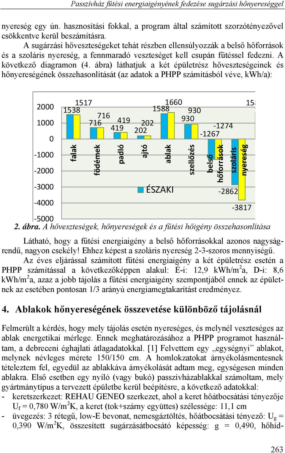 ábra) láthatjuk a két épületrész hőveszteségeinek és hőnyereségének összehasonlítását (az adatok a PHPP számításból véve, kwh/a): 2000 1000 0 1000 2000 1517 1660 1538 1588 930 716 716 419 930 202 419