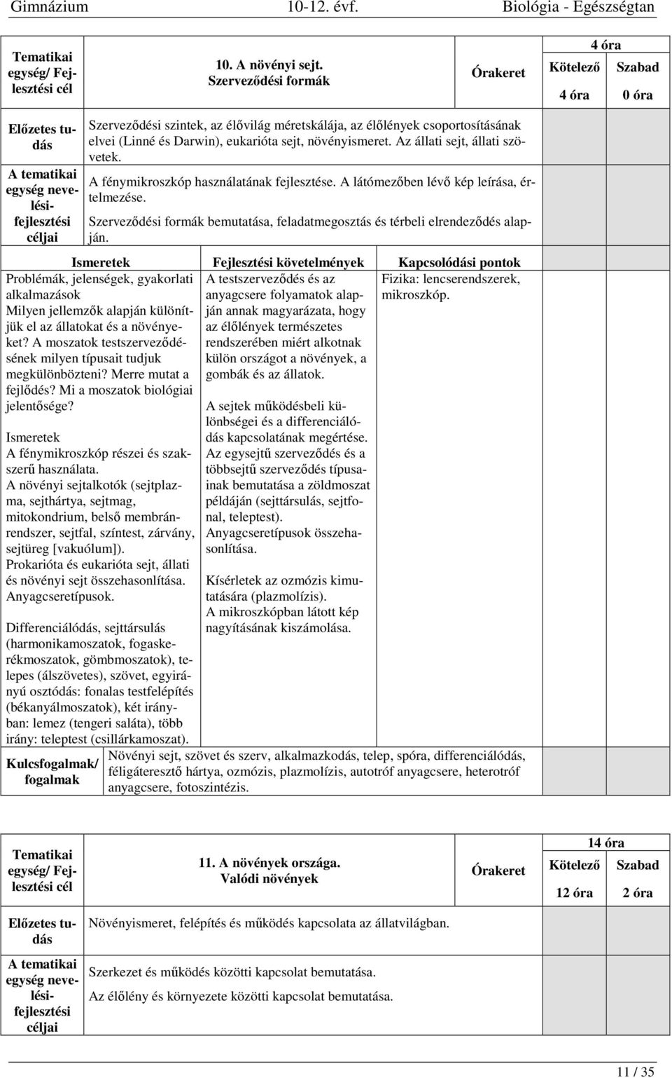 Szerveződési formák bemutatása, feladatmegosztás és térbeli elrendeződés alapján.