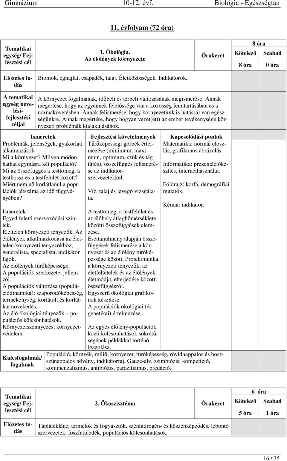 Annak felismerése, hogy környezetünk is hatással van egészségünkre. Annak megértése, hogy hogyan vezet(ett) az ember tevékenysége környezeti problémák kialakulásához.