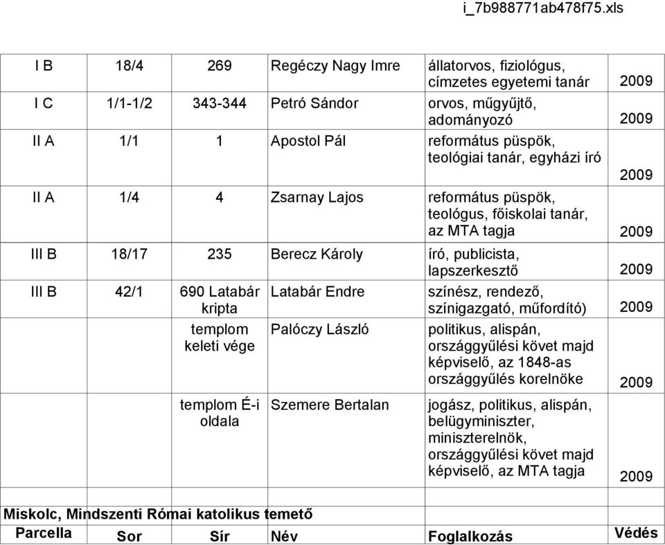 egyházi író református püspök, teológus, főiskolai tanár, az MTA tagja író, publicista, lapszerkesztő színész, rendező, színigazgató, műfordító) politikus, alispán, országgyűlési követ