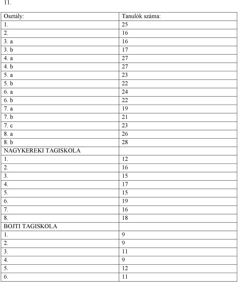 a 26 8. b 28 NAGYKEREKI TAGISKOLA 1. 12 2. 16 3. 15 4. 17 5. 15 6.